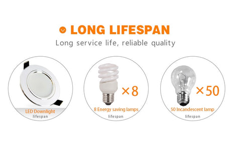 LED Downlight Dimmable 9W 12W 15W 5W 220V 230V Warm White Nature White Cold White Recessed LED Lamp Spot Light Indoor Lighting