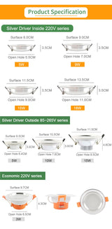  LED Spotlight Downlight 3W 5W 9W 15W 18W Aluminum Ultra Thin Round Recessed Panel Lamp AC 220V 110V LED Spot Light