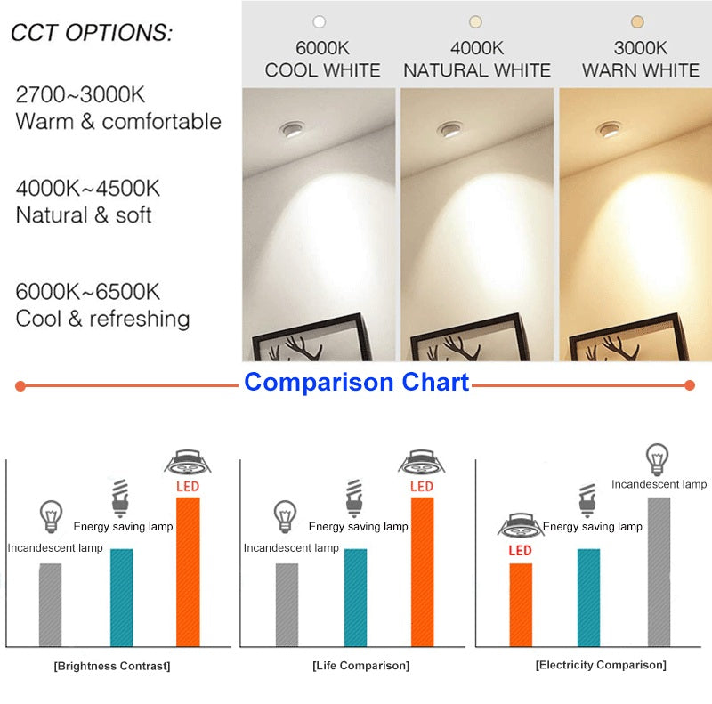Recessed Led Mini Downlights 3W AC90-260V DC12V 360 Degree Rotating Spot Lighting LED Ceiling Down Lamp Indoor Lighting