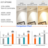 Recessed Led Mini Downlights 3W AC90-260V DC12V 360 Degree Rotating Spot Lighting LED Ceiling Down Lamp Indoor Lighting