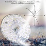 LED Ring PANEL Circle Light 12W 18W 24W 36W AC220V-240V LED square Ceiling board the circular lamp board