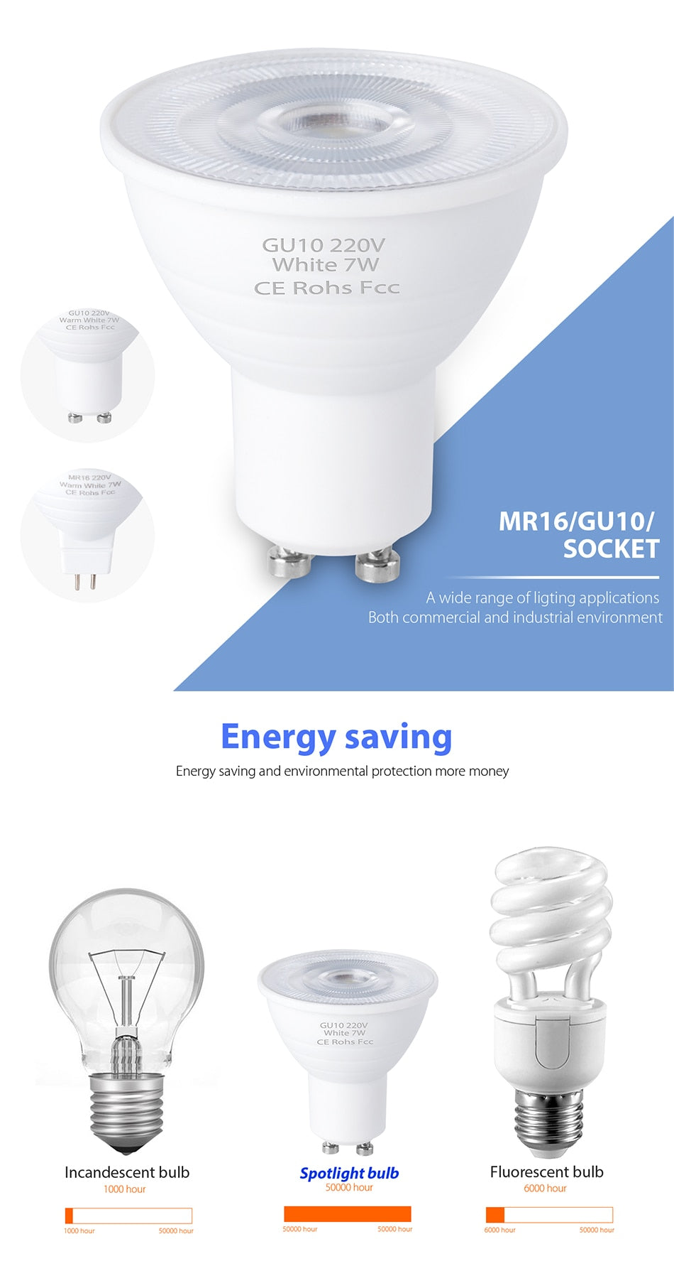 LED Corn Bulb MR16 10PCS GU10 Spotlight 220V Focos LED Bulb 5W 7W Ampoule LED Lamp GU5.3 Spot Light Energy Saving 2835 SMD