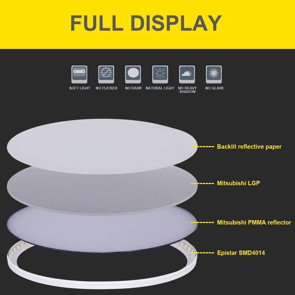 T-SUNRISE Ultra-thin LED Panel Downlight Panel Light Round Square LED Ceiling Recessed Surface Mounted LED lamp 8W/16W/24W/32W