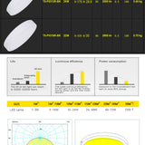 T-SUNRISE Ultra-thin LED Panel Downlight Panel Light Round Square LED Ceiling Recessed Surface Mounted LED lamp 8W/16W/24W/32W