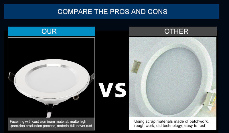 Led Downlight 3W 5W 7W 9W 12W 15W LED Ceiling Round Recessed Lamp 6Pcs 220V 230V LED Spot Light For Bathroom Kitchen