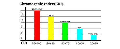 LED Ceiling light recessed downlight 5w 7w 9w 12w three colors Indoor Living room foyer Modern lamp For Home lighting