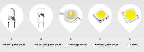 Dimmable Led downlight light COB Ceiling Spot Light 3w 5w 7w 12w 85-265V ceiling recessed Lights Indoor Lighting