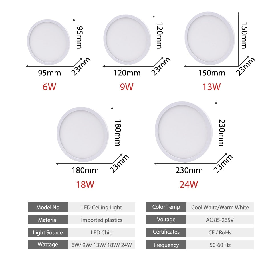 Surface Mount Flush Ultra Thin 6W 9W 13W 18W 24W 36W 48W LED Ceiling light lamp AC85-265V lampada LED Panel Light for Bedroom