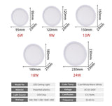 Surface Mount Flush Ultra Thin 6W 9W 13W 18W 24W 36W 48W LED Ceiling light lamp AC85-265V lampada LED Panel Light for Bedroom