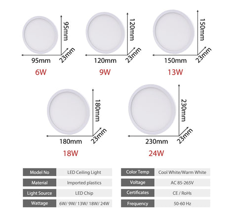 Surface Mount Flush Ultra Thin 6W 9W 13W 18W 24W 36W 48W LED Ceiling light lamp AC85-265V lampada LED Panel Light for Bedroom