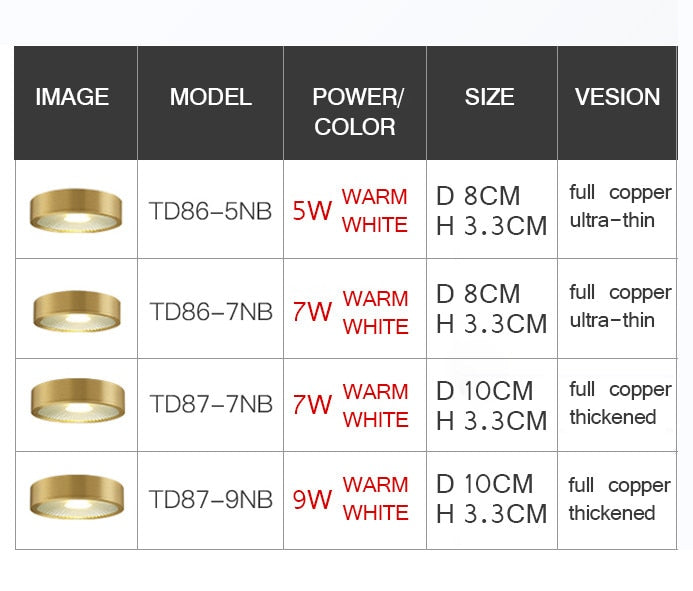 MOONSHADOW Full Copper Led Downlights Ultra-thin Surface Mounted Downlight Nordic Ceiling Porch Corridor Aisle Light 220V