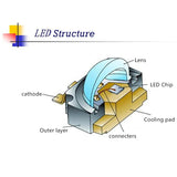 LED Downlight 10pcs Full Watt 1W 3W 5W High Power LED lamp Bulb 3V Diodes SMD 110-120LM LEDs Chip For 3W  Spotlight Downlight