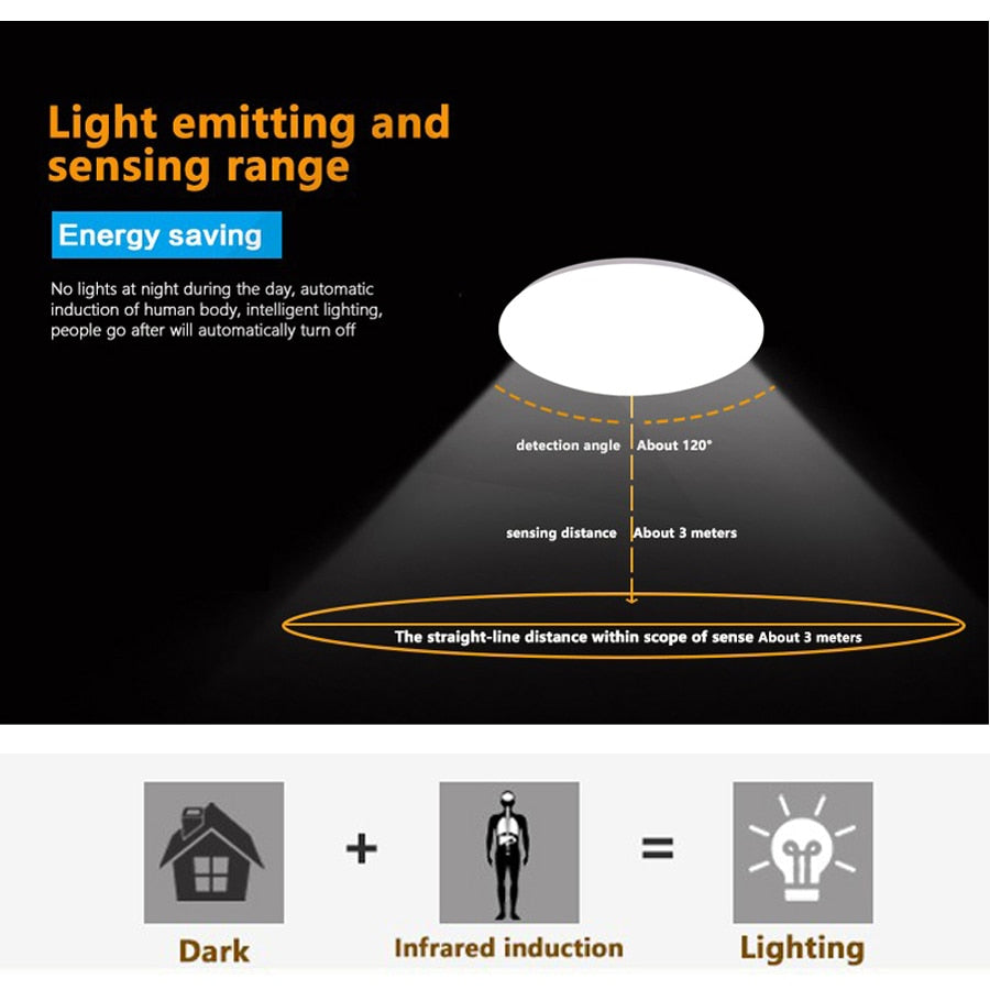 Human radar induction light Downlight 18W/24W  5730 SMD 220V garage corridor stairways
