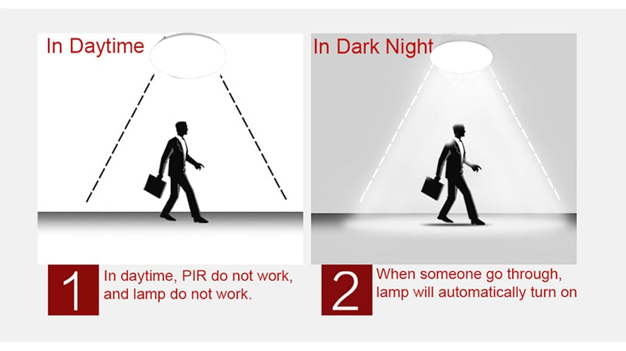 Human radar induction light Downlight 18W/24W  5730 SMD 220V garage corridor stairways