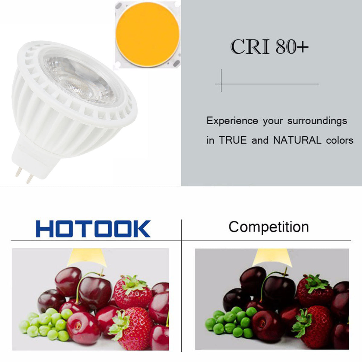 Dimmable LED Spotlight E26 E27 GU10 MR16 15W COB Light Bulbs 45° Beam Angle 110V 220V DC12V for Home Office Table Lamp Downlight