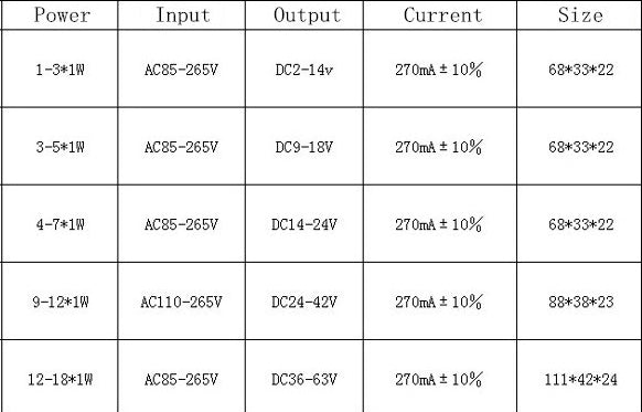 LED Driver For Panel Downlights Constant Current 3W 4-7W 8-12w 15-18W 18-24W Adapter TransformerPower supply