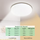 Kaguyahime LED Panel Light 18W 24W 36W LED Surface Ceiling Downlight AC85-265V Round Ceiling Lamp For Decoration Home Lighting