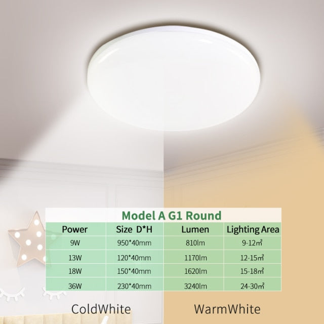 Kaguyahime LED Panel Light 18W 24W 36W LED Surface Ceiling Downlight AC85-265V Round Ceiling Lamp For Decoration Home Lighting
