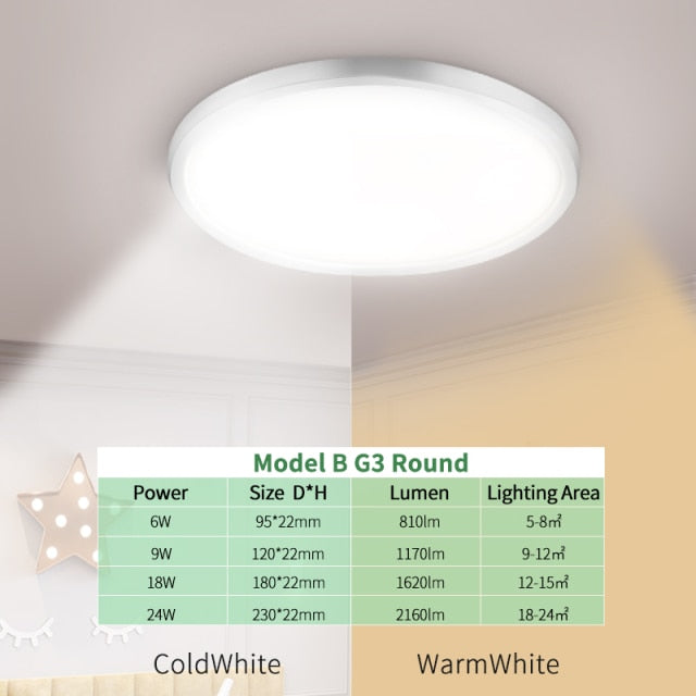 Kaguyahime LED Panel Light 18W 24W 36W LED Surface Ceiling Downlight AC85-265V Round Ceiling Lamp For Decoration Home Lighting