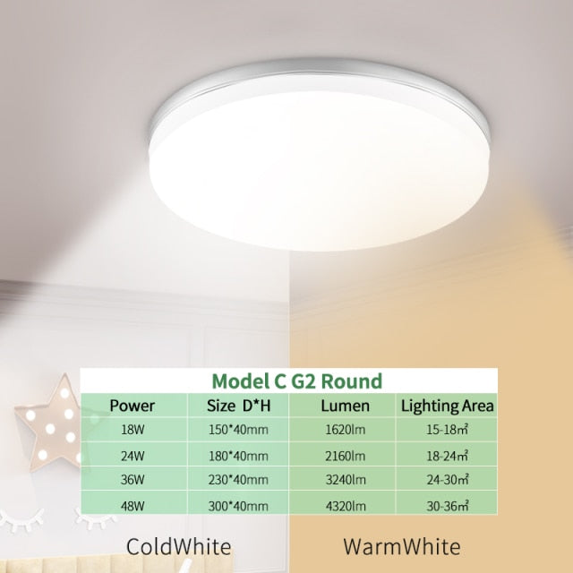 Kaguyahime LED Panel Light 18W 24W 36W LED Surface Ceiling Downlight AC85-265V Round Ceiling Lamp For Decoration Home Lighting