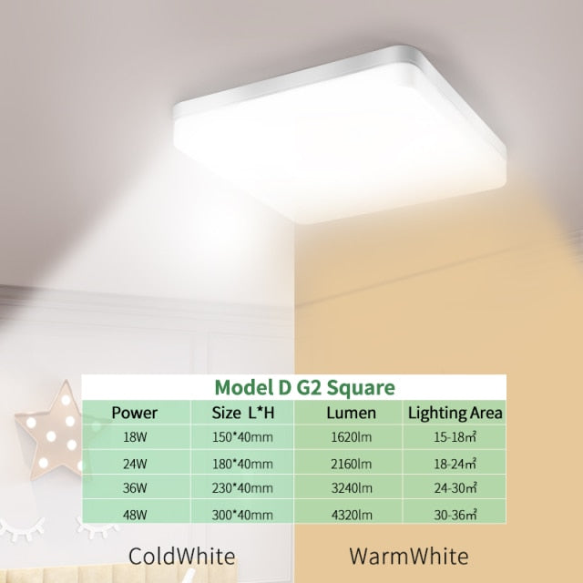 Kaguyahime LED Panel Light 18W 24W 36W LED Surface Ceiling Downlight AC85-265V Round Ceiling Lamp For Decoration Home Lighting