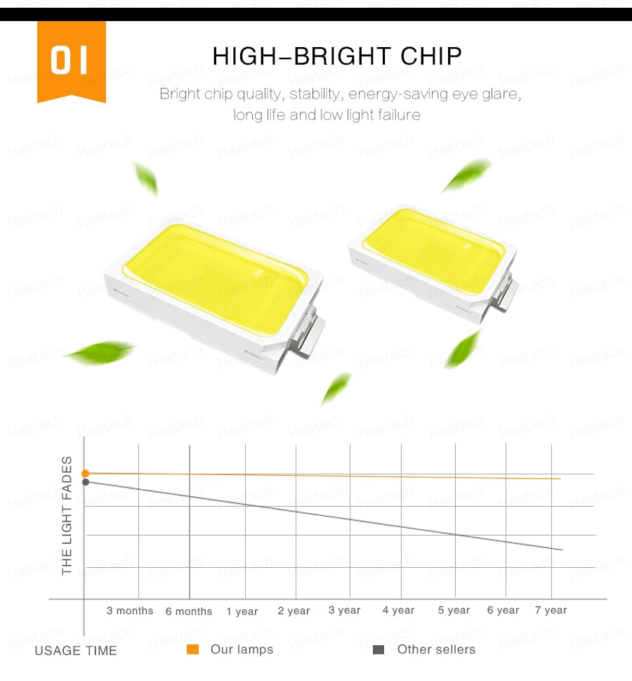 DC 12V Led Downlight 18W 15W 12W 9W 5W LED Ceiling Lamp Cold White Round LED Panel Light LED Spot light Indoor Lighting