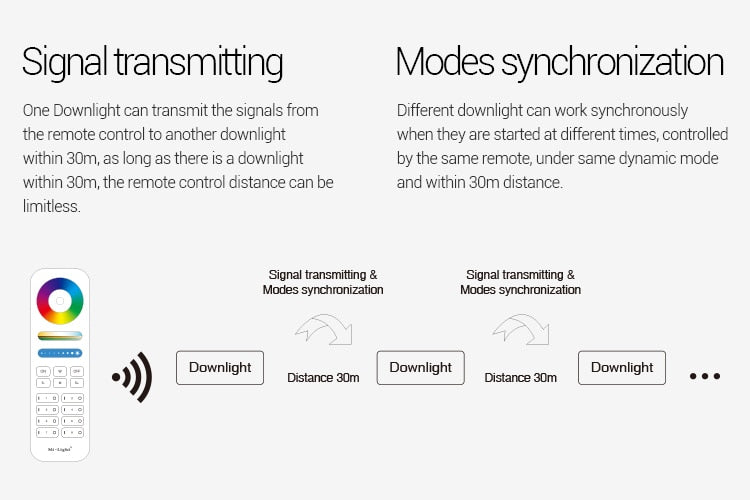 MiBoxer Downlight Spotlight Dimmable LED RGB+CCT 6W/9W/12W/15W/18W/25W