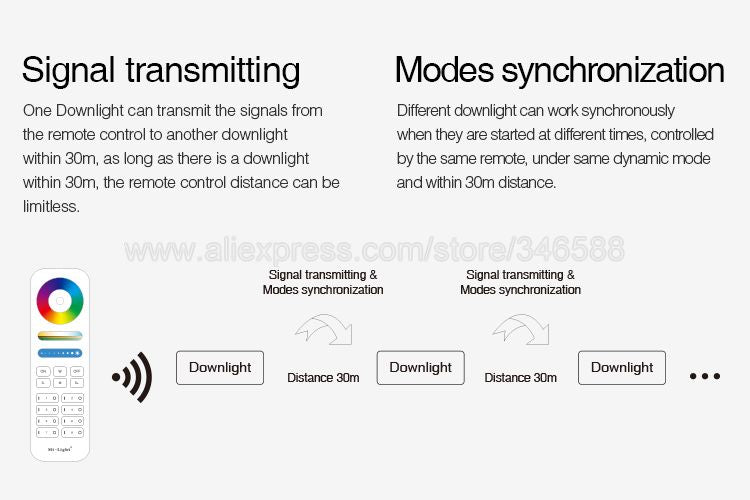 MiBoxer 6W Smart RGB+CCT Downlight with Driver AC85-260V FUT068 2.4G Wireless RF Remote WiFi APP Alexa Google Voice Control