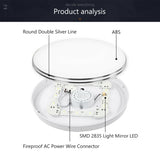 Ultra Thin LED Panel Downlight Modern Led Ceiling 12/18/24/36/72W Wall Surface Modern Living bathroom led culture indoor