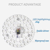 LED PANEL Circle Ring Light SMD2835 12W 18W 24W 36W LED Round Ceiling decoration Ceiling Lamp AC 220V 230V 240V bulbs downlight