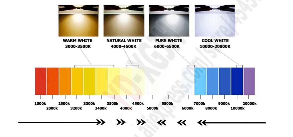 LED 10PCS 5730 SMD PCB Lamp Bead Plate Downlight Bulb Light Source Board Lamp Chip Transformation 7W Wattage 40MM Accessories