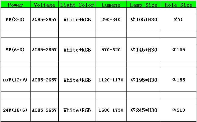 New LED Panel Downlight 6W 9W 16W 24W 3 Model LED Lamp Panel Light Double Color LED Ceiling Recessed Lights Indoor Lighting Bulb