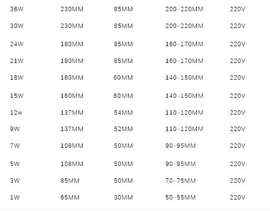 Ceiling LED Downlight/Spotlights/Barrel 1W 3W 5W 7W 9W 12W 15W 18W 21W 24W embedded Hole lamp for Industrial family