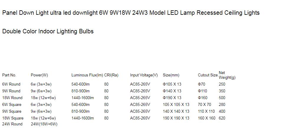 Ultra Thin LED Ceiling Panel Light 6W 9W 16W 24W LED Downlight Round Square Two Color Panel Light Recessed Indoor Spot Light