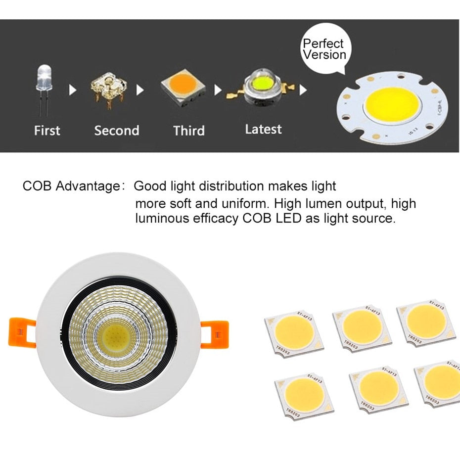 Dimmable AC110V-220V 5W 9W 12W 18W Ceiling downlight COB Spot light LED Recessed Ceiling lamp Spot light For home illumination