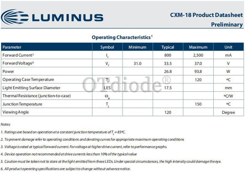 LED 2pcs Luminus CXM-18 ceramics COB 90W high power led lamp beads 3000K Warm white light Street lamp wick Downlight source