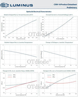 LED 2pcs Luminus CXM-18 ceramics COB 90W high power led lamp beads 3000K Warm white light Street lamp wick Downlight source