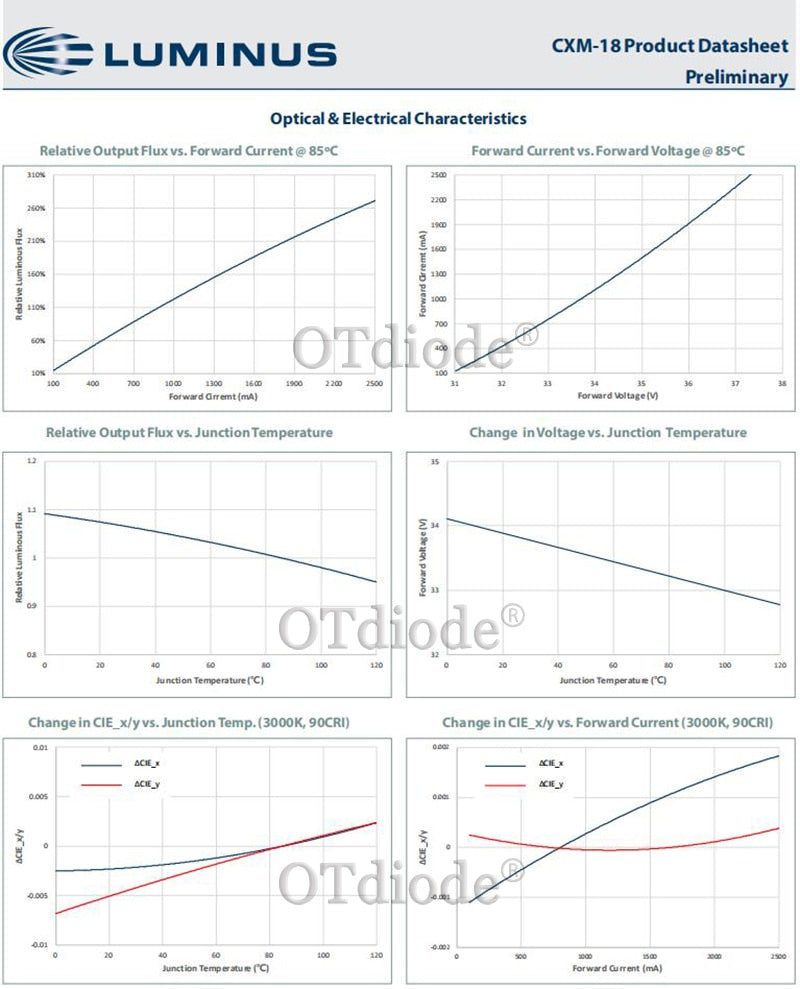 LED 2pcs Luminus CXM-18 ceramics COB 90W high power led lamp beads 3000K Warm white light Street lamp wick Downlight source