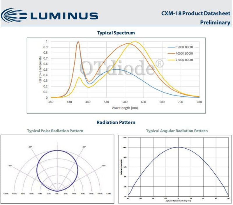 LED 2pcs Luminus CXM-18 ceramics COB 90W high power led lamp beads 3000K Warm white light Street lamp wick Downlight source