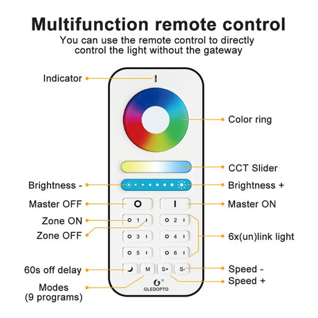 Smart Home 2.4G RGBCCT 6 Zone Group Control RF Remote Control Work with Pro Series RGBCCT Controller LED Bulb Spotlight