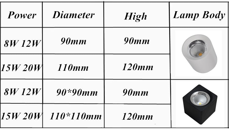 LED Surface Mounted Downlight High Bright Epistar COB Dimmable 8W 12W 15W 20W Round Ceiling Spot Lamp AC 110V/220V White /Black