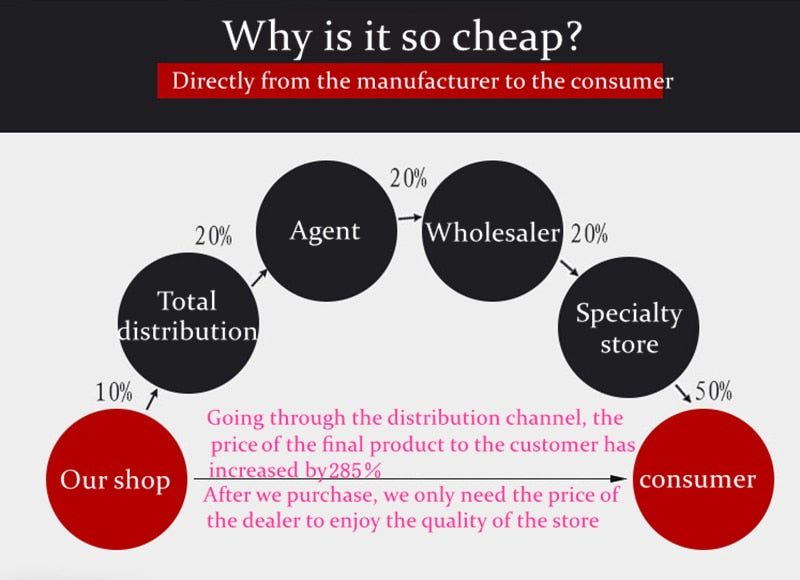 Dimmable Surface Mounted Downlights 7W 9W 12W 15W 18W 5730SMD LED Ceiling Spot Lights AC85-265V LED Ceiling Lamp Indoor Lighting