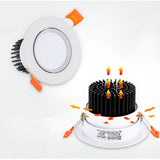 Dimmable LED Downlight COB Spotlight Ceiling Light 5W 7W 9W 12W 15W 18W 25W 30W Round Embedded LED Downlight Panel Light AC110V 220V