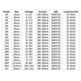 LED SMD Chip 3W 5W 7W 9W 12W 15W 18W 24W 30W 36W Brightness Light Board For LED Bulb Light downlight Ceiling PCB With LED