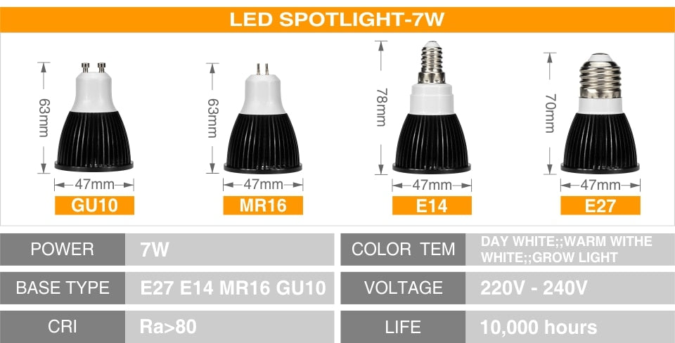 LED Bulb Full Spectrum Spotlight 6 PCS GU10 MR16 E27 E14 Day Cold Warm White Grow Light 220V 240V COB Chip For Downlight Lampara