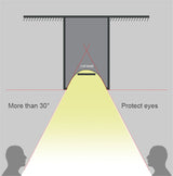 LED Downlight 2 Sets 3W Battery Powered Home Ceiling Spot Light & Remote Controller & Timer Bedroom Lamp Fixture (White)