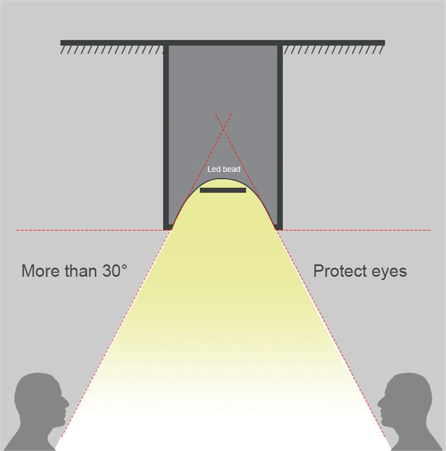 LED Downlight 2 Sets 3W Battery Powered Home Ceiling Spot Light &amp; Remote Controller &amp; Timer Bedroom Lamp Fixture (White)