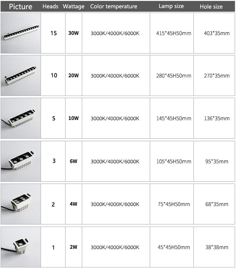 Dimmable COB LED Downlight 30W 20W 10W 6W 4W 2W Line Recessed Lamp 110V 220V Led Bulb Bedroom Kitchen Indoor Spot Lighting