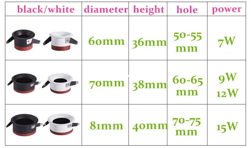 New LED Dimmable Downlight Ultra Thin Anti Glare Spot light 15W 12W 9W 7W Recessed LED ceiling lamp AC85V-220V LED Lamp