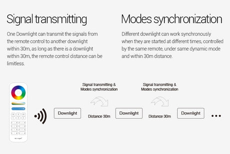 Mi Boxer 6W 9W 12W 15W 18W 25W RGB+CCT LED Downlight Ceiling Spotlight FUT060 061 062 FUT063 FUT064 FUT065 FUT066 FUT068 FUT069
